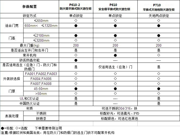 平推式推杠锁怎么选择？